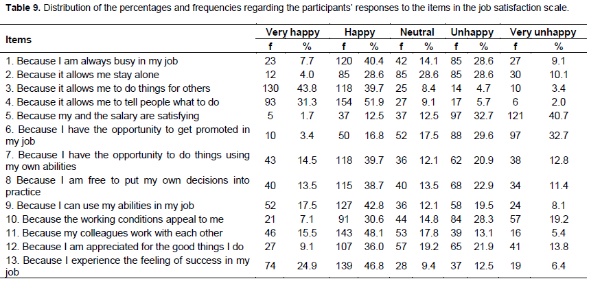 Job Satisfaction Survey Jss